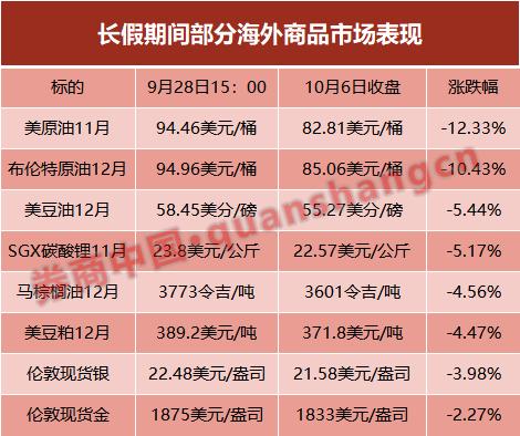 长假空头突袭！原油、黄金联袂跳水 巴以冲突再起 这一市场承压？