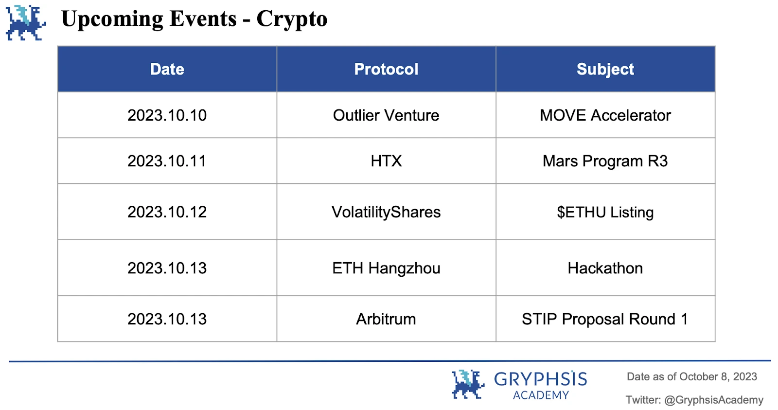 Gryphsis加密货币周报：Stars Arena的安全问题，与安全漏洞的斗争