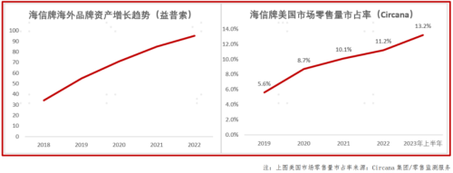 掀开超大屏电视竞争新篇章：A股公司开辟折叠激光显示新赛道