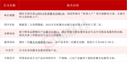 掀开超大屏电视竞争新篇章：A股公司开辟折叠激光显示新赛道