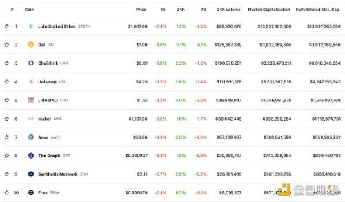 金色Web3.0日报 | PayPal推出加密货币兑换美元服务