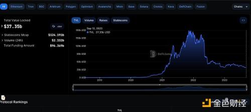 金色Web3.0日报 | PayPal推出加密货币兑换美元服务