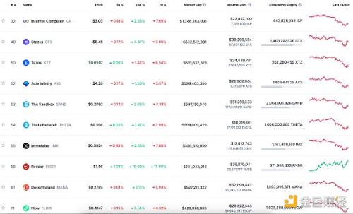 金色Web3.0日报 | PayPal推出加密货币兑换美元服务