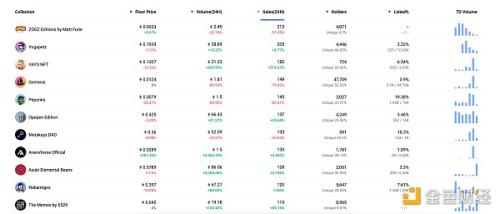 金色Web3.0日报 | PayPal推出加密货币兑换美元服务