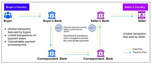 Web3 支付万字研报：行业巨头的全军出击 有望改变现有加密市场格局