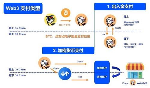 Web3 支付万字研报：行业巨头的全军出击 有望改变现有加密市场格局