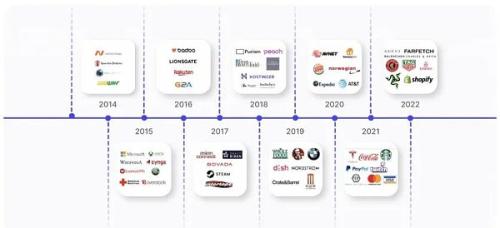 Web3 支付万字研报：行业巨头的全军出击 有望改变现有加密市场格局