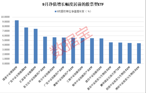 两大主题ETF霸占净值涨幅榜！越跌越买 资金抄底宽基ETF