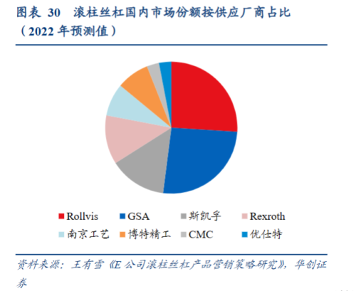 人形机器人奇点时刻丝杠崛起！受益上市公司梳理