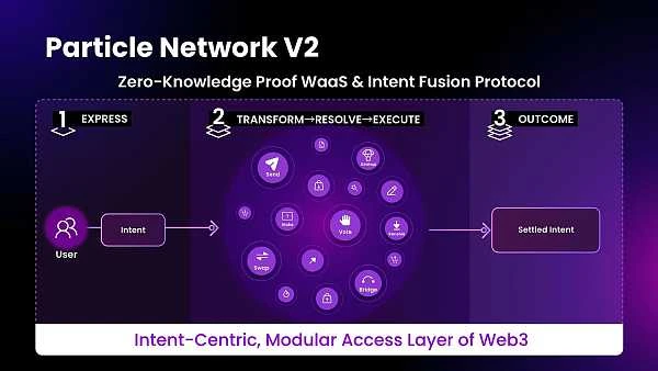 起底Intent-centric生态：有哪些值得关注的项目？