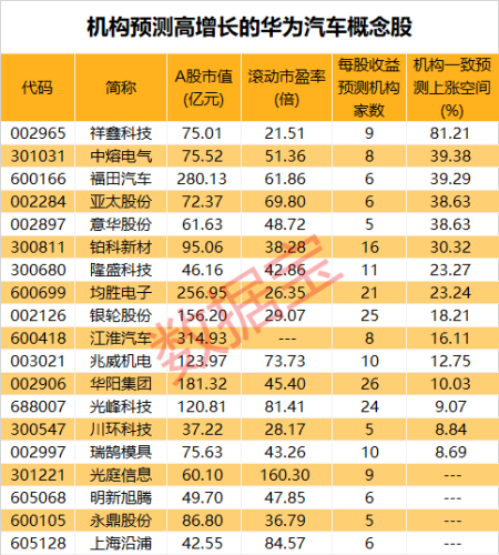 四季度首个爆火题材来了！最牛概念股一字板 两路资金盯上这些股