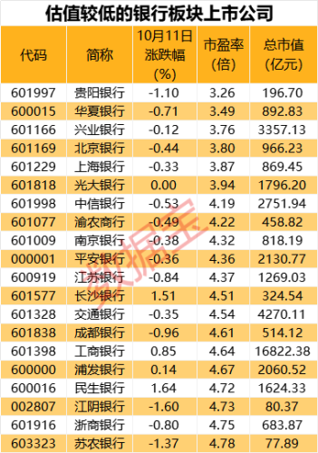 时隔八年再出手 汇金公司增持四大银行股票！机构坚定看好“强心剂”作用