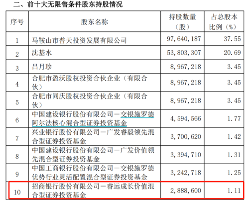 赵诣、何帅、傅鹏博等最新调仓动向曝光