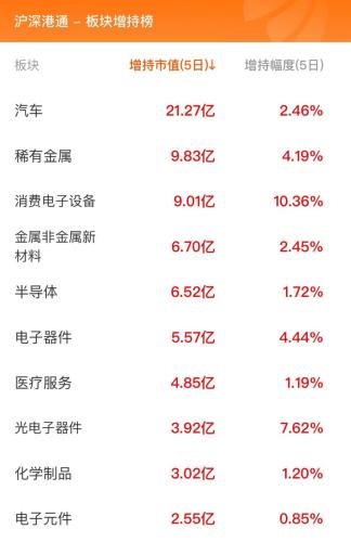 10月13日北向资金最新动向（附十大成交股）