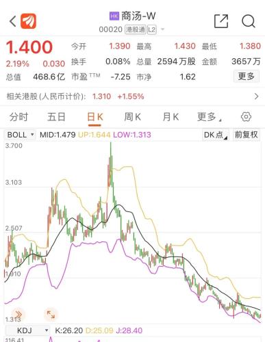 港股全线大涨！富时A50指数期货也直线拉升