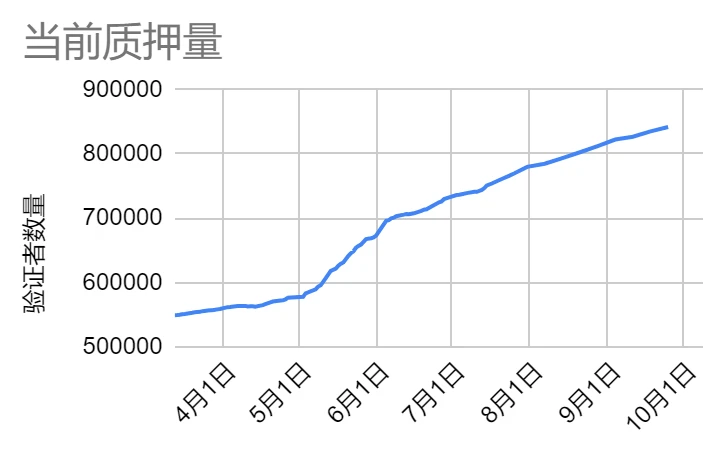 LD Capital赛道周报(2023/10/10)：国庆假期，POW项目受关注