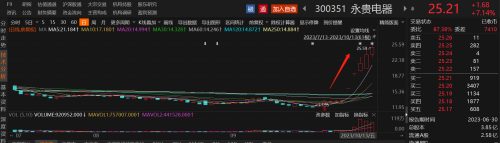 华为全液冷超充火了！龙头股价本周接近翻倍 受益上市公司一览