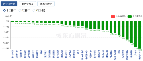 A股三大指数集体上涨 北向资金净买入近60亿 能源金属、汽车整车板块领涨