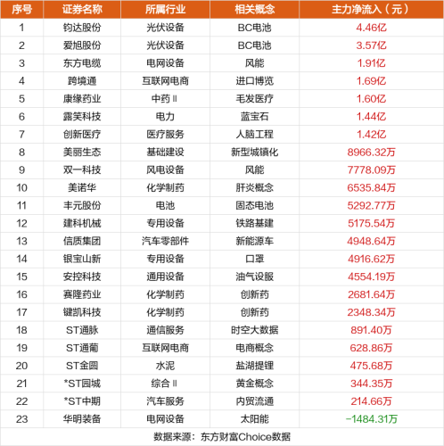 9月27日涨停复盘：捷荣技术21天16板 精伦电子6连板