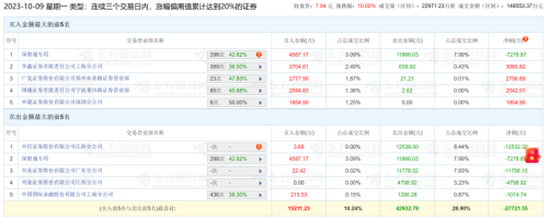 欧菲光四连板！华为概念又双叒叕火了