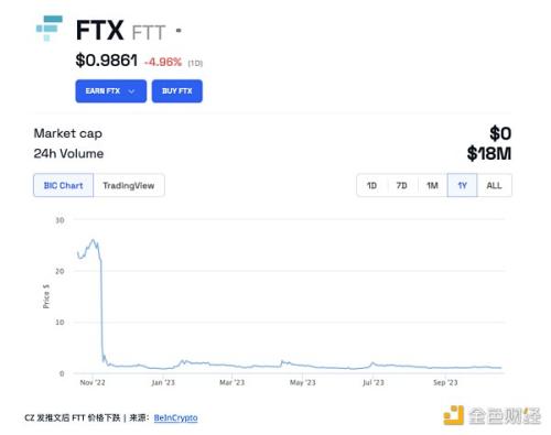 FTX的没落：加密货币巨头之间的竞争如何引发灾难