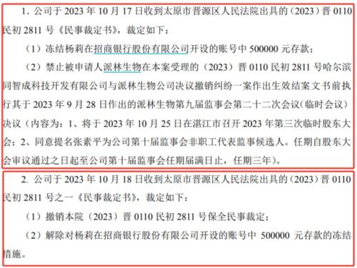 派林生物股权之战愈发激烈！二股东起诉上市公司 董事长宣战