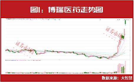 葛卫东、朱少醒最新“心水股”出炉！这些公司当前正在被各大机构“围观”