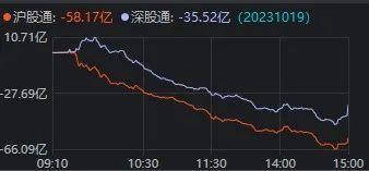 “股王”跌超5% 沪指要直奔3000点？权重白马股表现低迷 科技股逆势大爆发