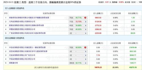 果然涨了！碳酸锂价格触底 锂电池板块酝酿反转？