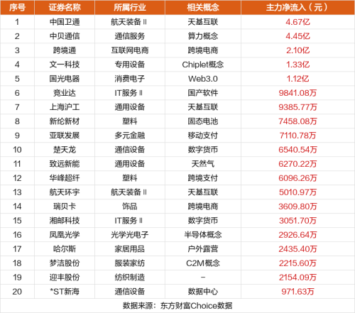 10月17日涨停复盘：圣龙股份8连板 跨境通涨停