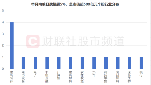 业绩高增却大跌！又一只大白马“闪崩” “杀估值”行情再起 这些权重股逆市突围