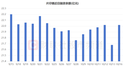 业绩高增却大跌！又一只大白马“闪崩” “杀估值”行情再起 这些权重股逆市突围