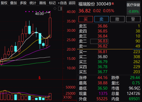 百家机构调研股出炉 明星基金节后建仓潜力股曝光！