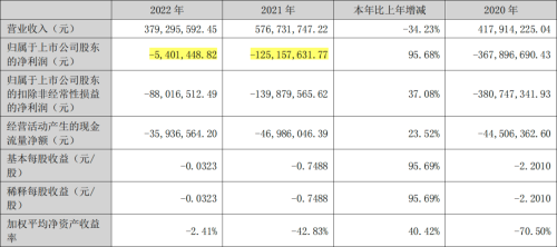 1.8亿屡“爽约”！这家公司原实控人遭警示