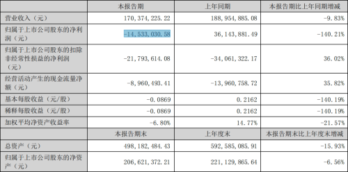 1.8亿屡“爽约”！这家公司原实控人遭警示