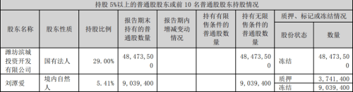 1.8亿屡“爽约”！这家公司原实控人遭警示