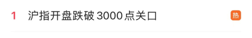 跌破3000点 热搜第一！赛道股反弹 石墨烯概念拉升 地产板块上涨