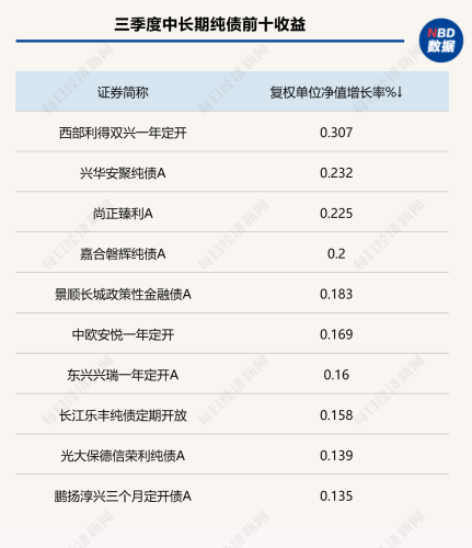 三季度利率先抑后扬 跨季资金偏贵 节后大概率将转松