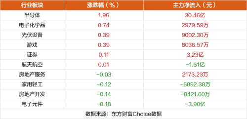 10月19日涨停复盘：圣龙股份10连板 寒武纪涨停