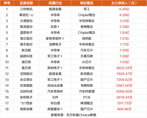 10月19日涨停复盘：圣龙股份10连板 寒武纪涨停