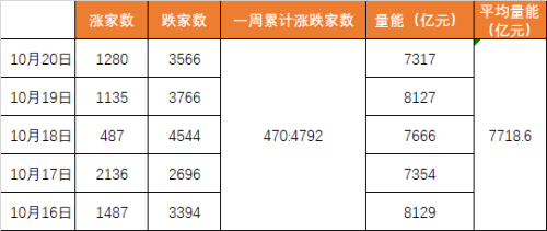 别只看保卫3000点了 这些指标更值得关注！物极必反 不必太过悲观