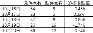 别只看保卫3000点了 这些指标更值得关注！物极必反 不必太过悲观