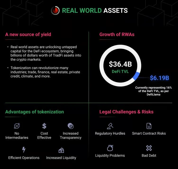 RWA数据报告：推动区块链采用的背后力量