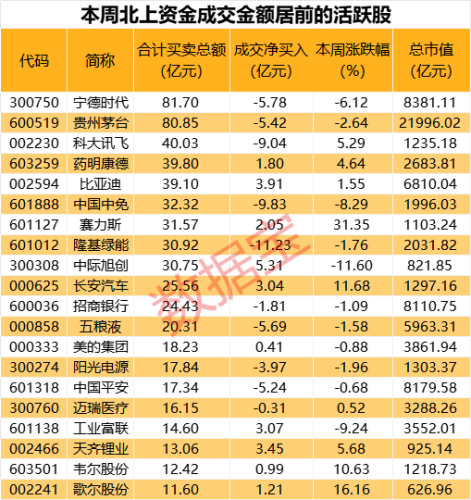 两大资金抢筹这一赛道 5股净流入超亿元！光模块龙头获外资大幅流入