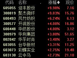 增持潮提振市场信心！指数迎来反弹 移动支付板块大涨