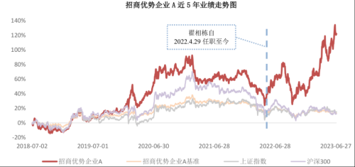 关键时刻！知名基金出手了 绩优基金打开大额申购