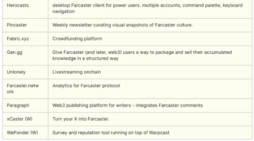 多角度对比分析Farcaster和Lens Protocol：协议本身、项目生态及社区