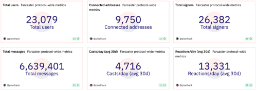 多角度对比分析Farcaster和Lens Protocol：协议本身、项目生态及社区