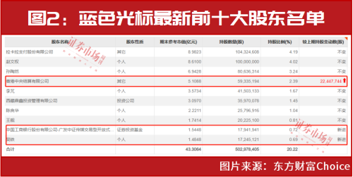 大股东入场“抄底”！9只低价股获抢筹 这些公司股价将迎40%大涨？