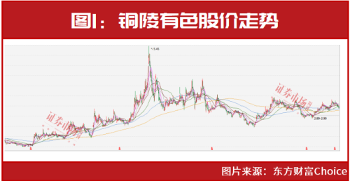 大股东入场“抄底”！9只低价股获抢筹 这些公司股价将迎40%大涨？